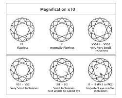 diamont-clarity